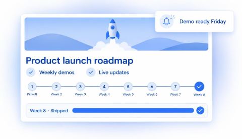 Une carte « Product launch roadmap » avec ses huit semaines lisibles, et une notification « Demo ready Friday ».