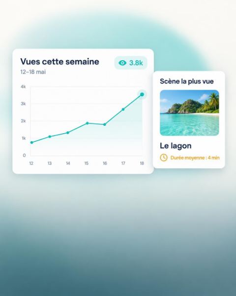Deux composants nets : un graphique « Vues cette semaine » avec ses axes et « 3.8k », et une carte « Scène la plus vue », « Le lagon ».